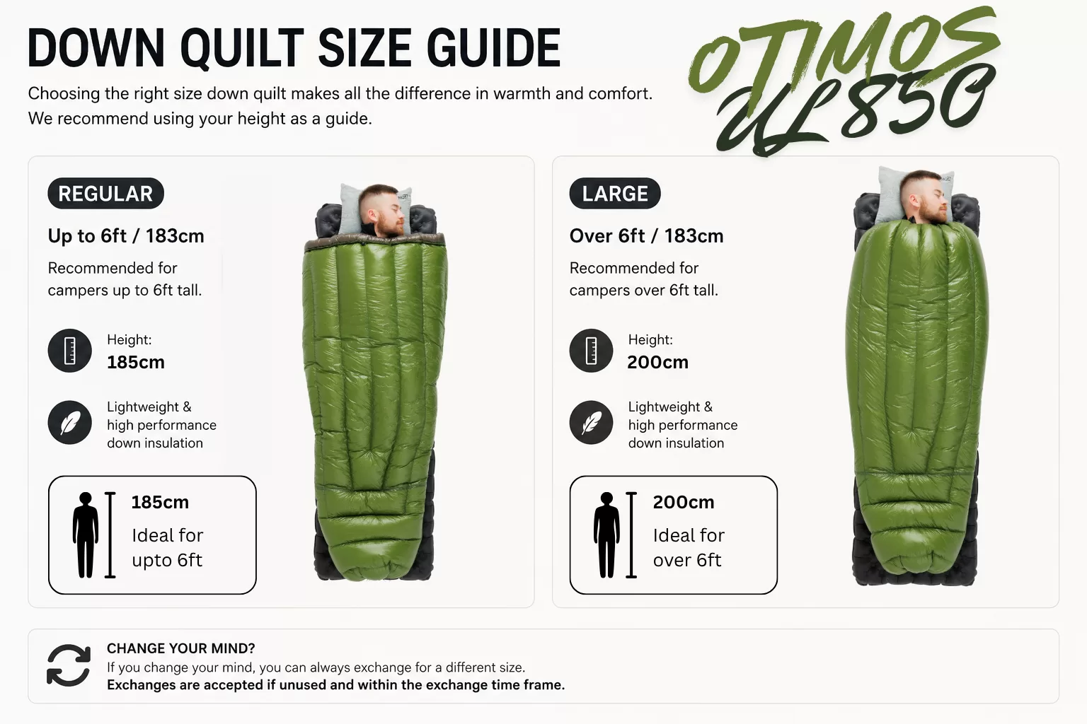 Otimos UL Quilt Size Guide – What Size Do I Need?